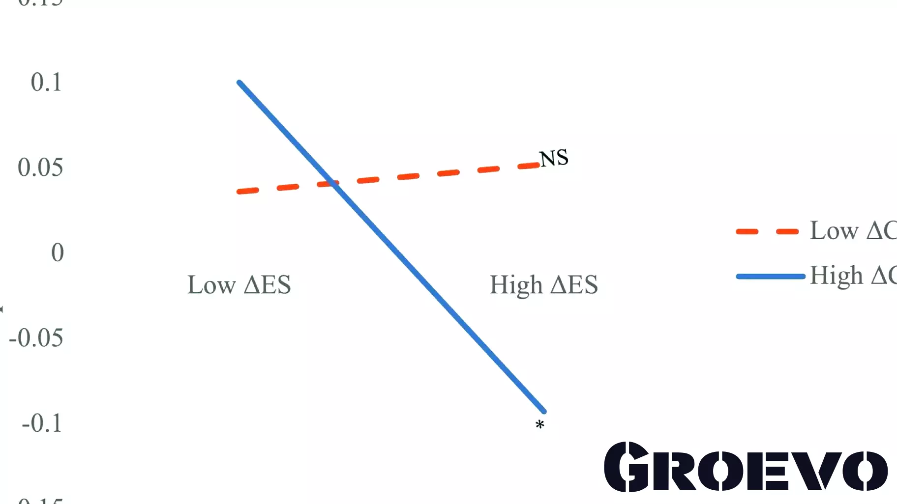Balancing Satisfaction: Customers vs. Employees in Business Performance