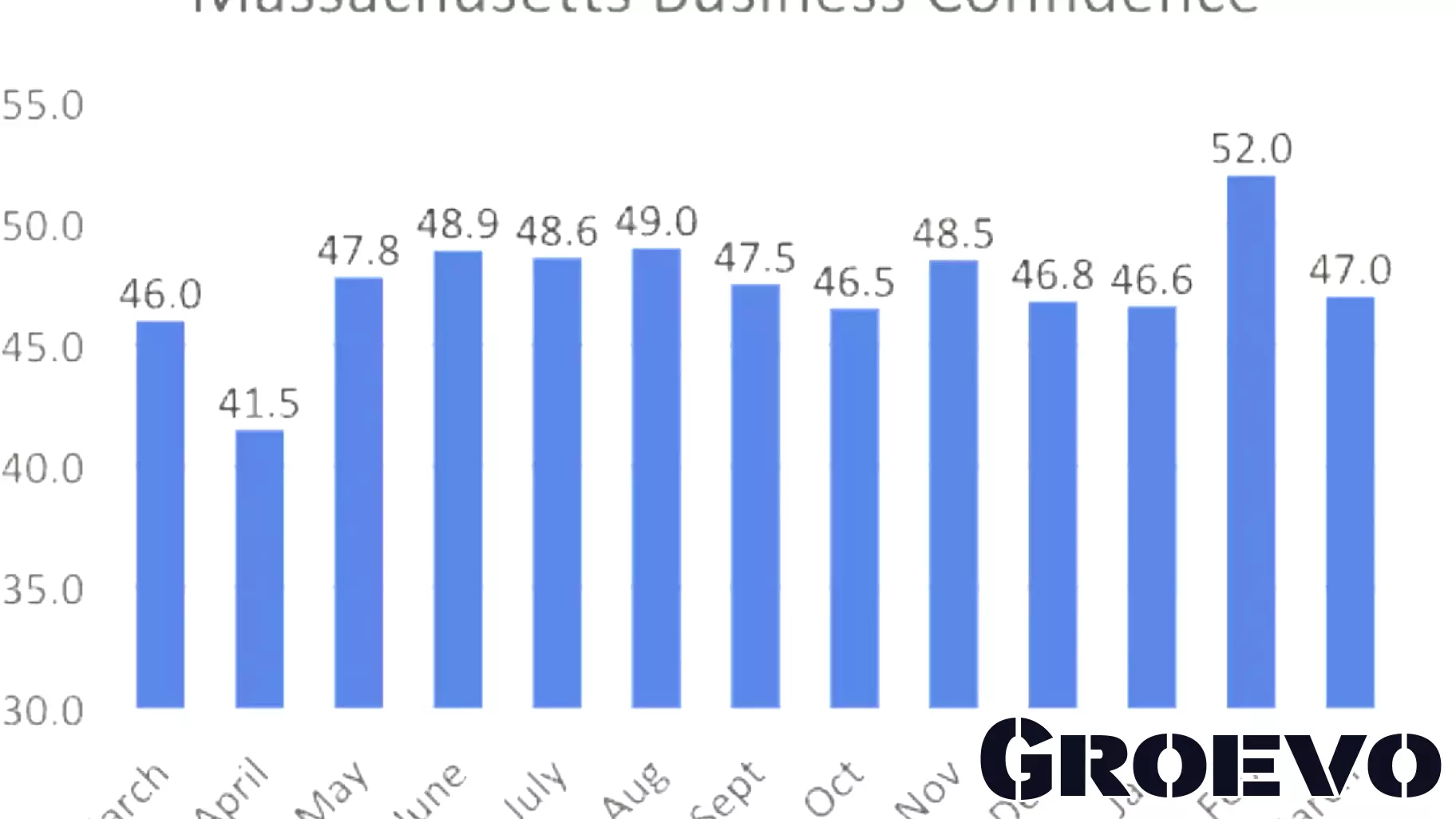 Mass. business confidence slips back into pessimistic territory