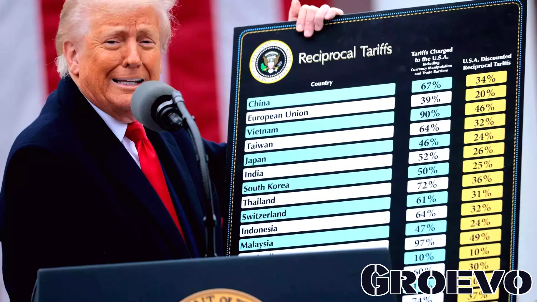 Navigating Legal Challenges: Insights from John Denton on Trump's Tariffs