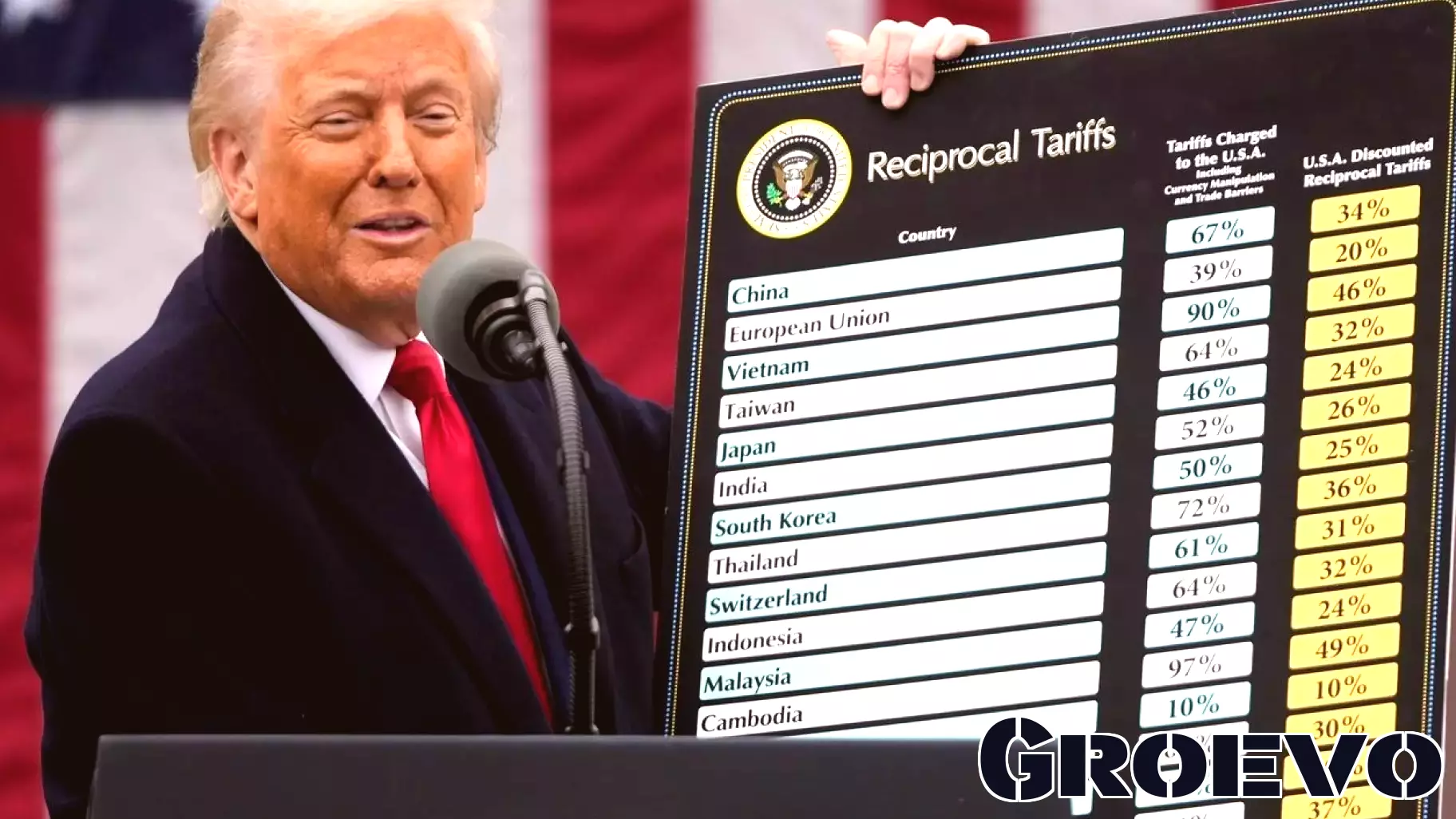 North Carolina Businesses Encouraged to Claim Refunds Through New Portal After Unlawful Tariffs