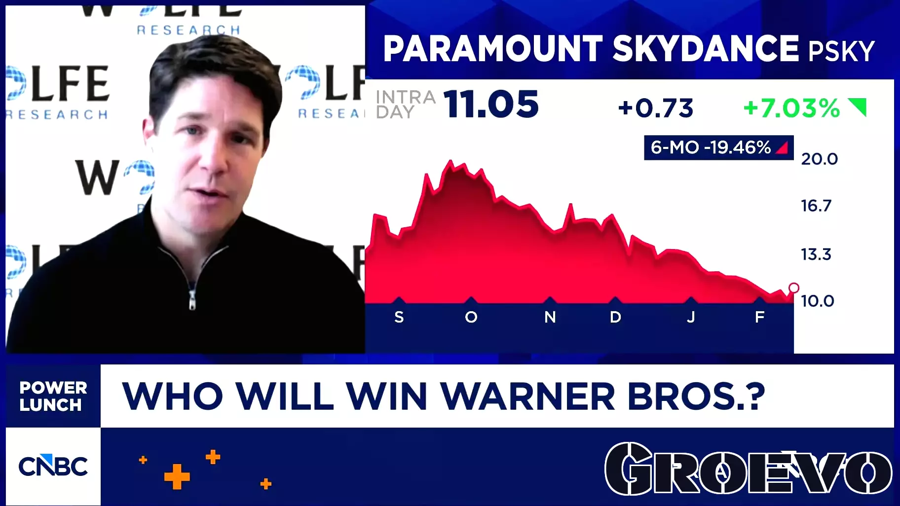 Paramount struggling to convert successful linear TV business into streaming, says Wolfe Research's Pete Supino